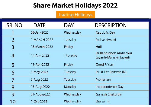 Stock market holidays 2022